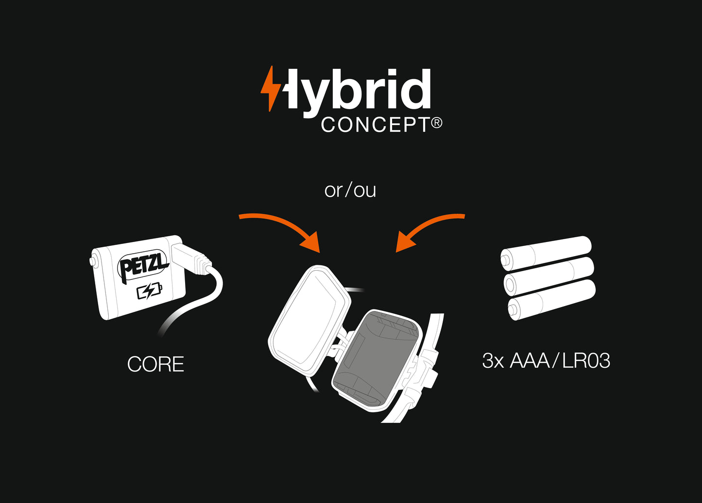 Petzl Iko Core Headtorch