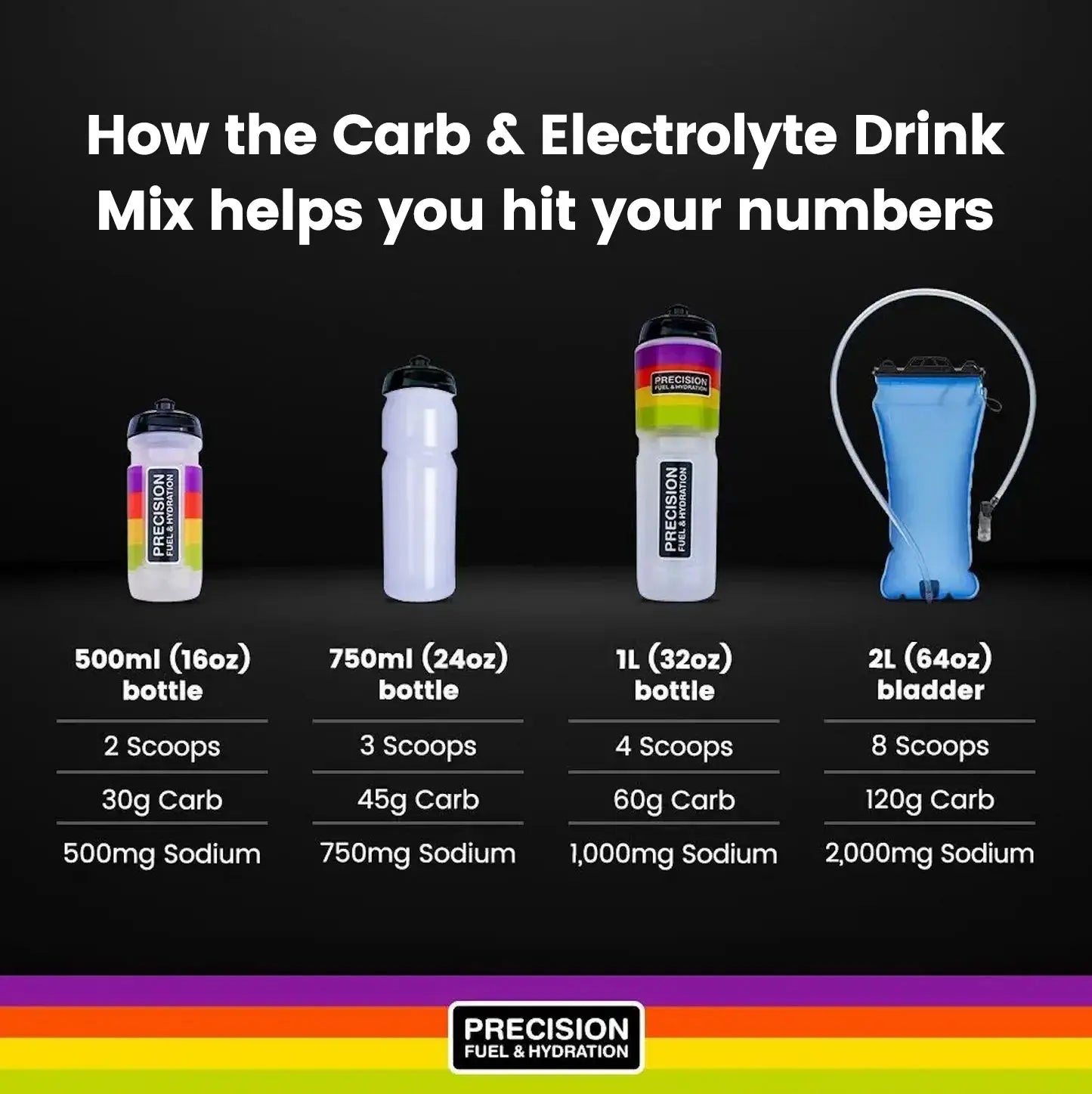 Precision Fuel Energy & Electrolyte Mix 510g
