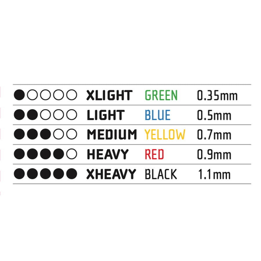UP Advanced Resistance Band Set