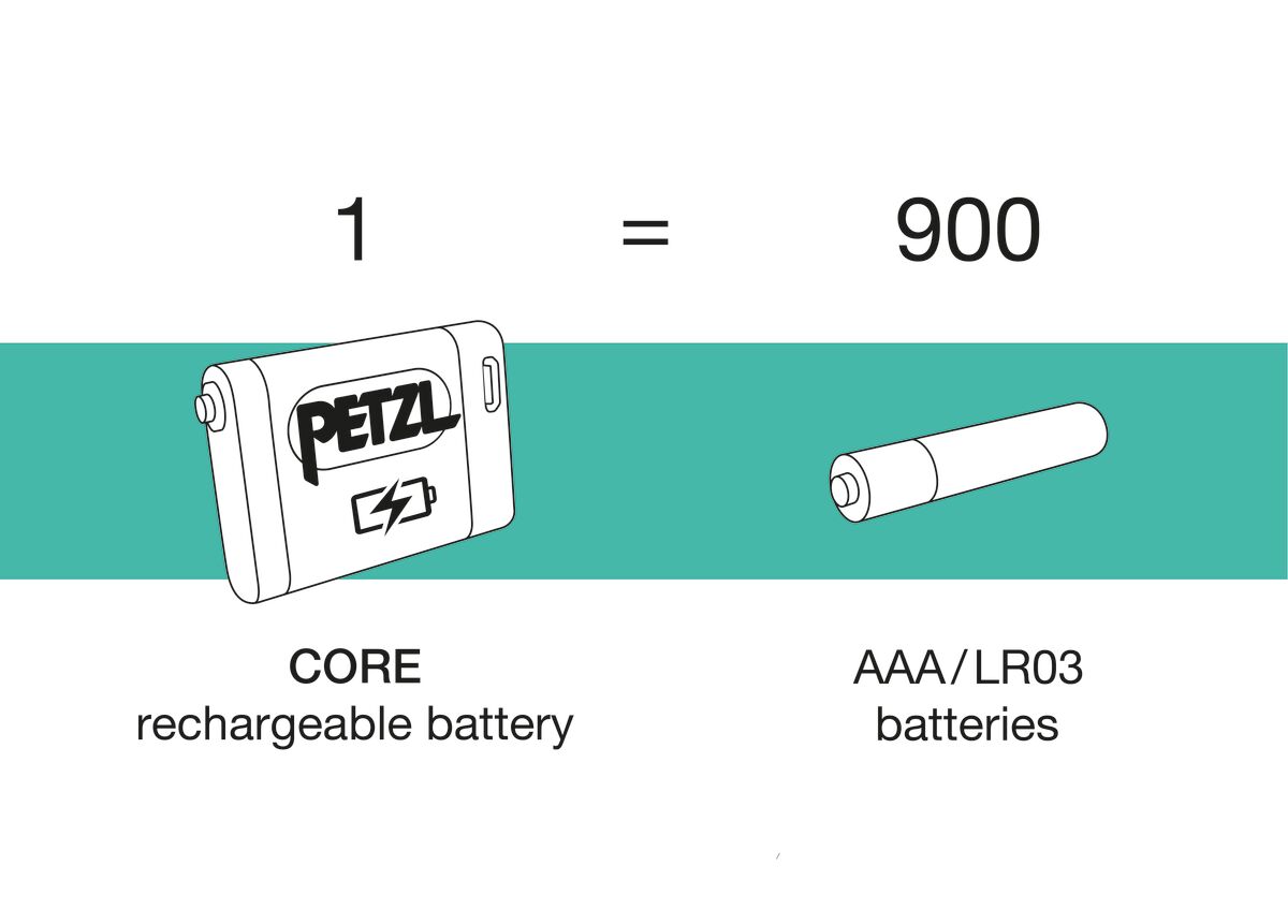 Petzl Core Battery