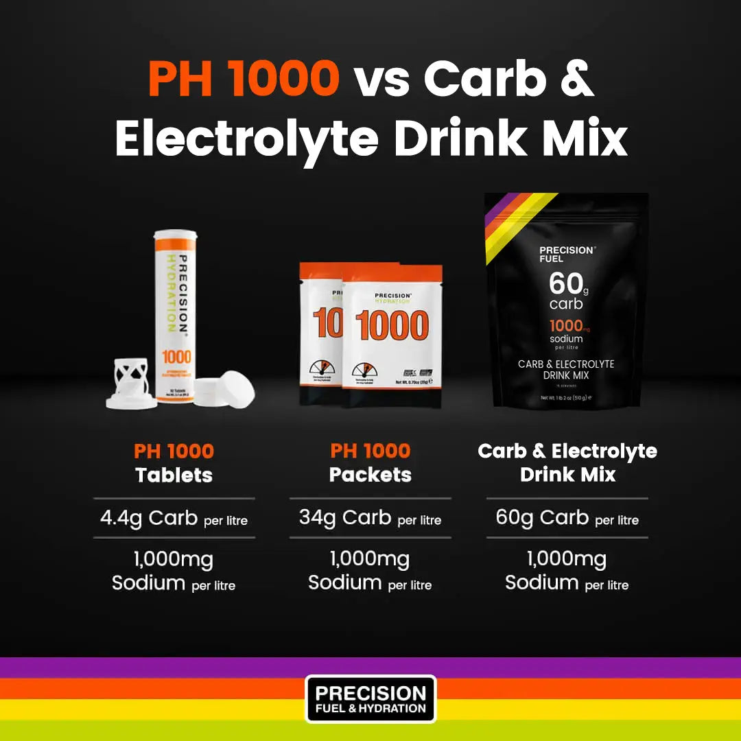 Precision Fuel Energy & Electrolyte Mix 510g